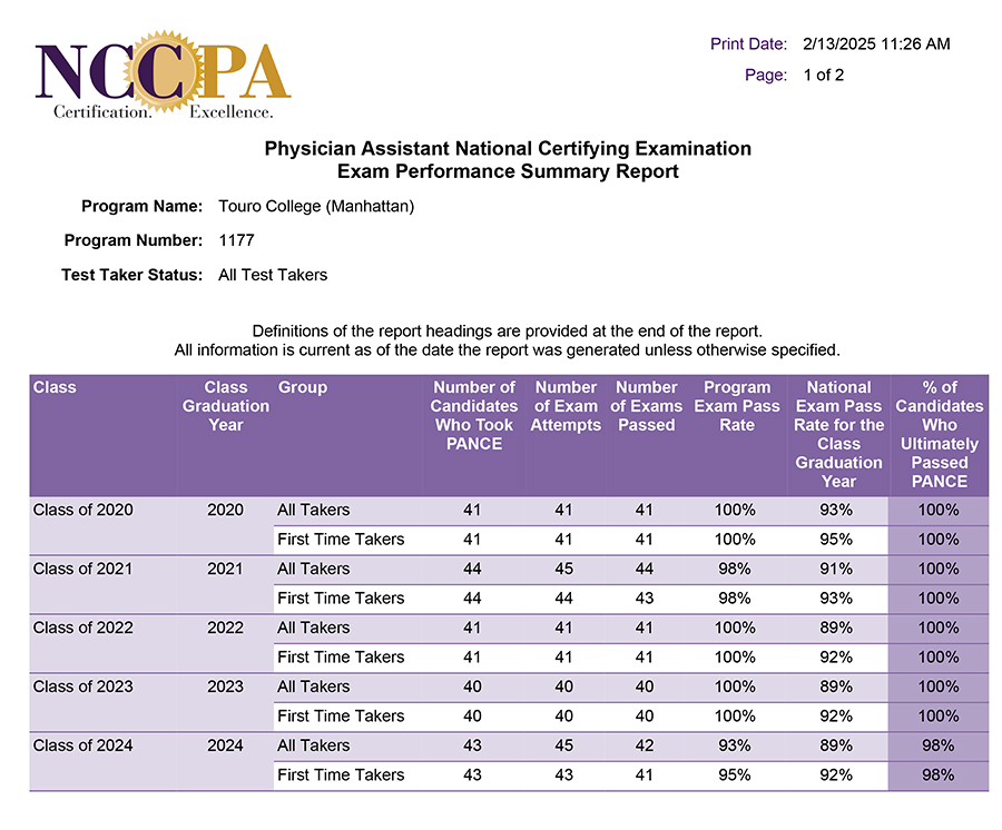 PANCE Scores for PA Manhattan 2.13.25