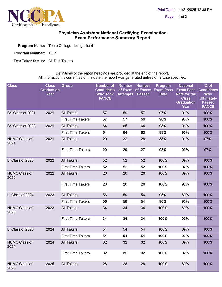 PANCE Scores for PA Long Island - November 2025 - Page 1