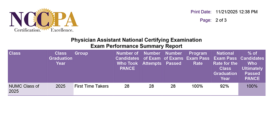 PANCE Scores for PA Long Island - November 2025 - Page 2