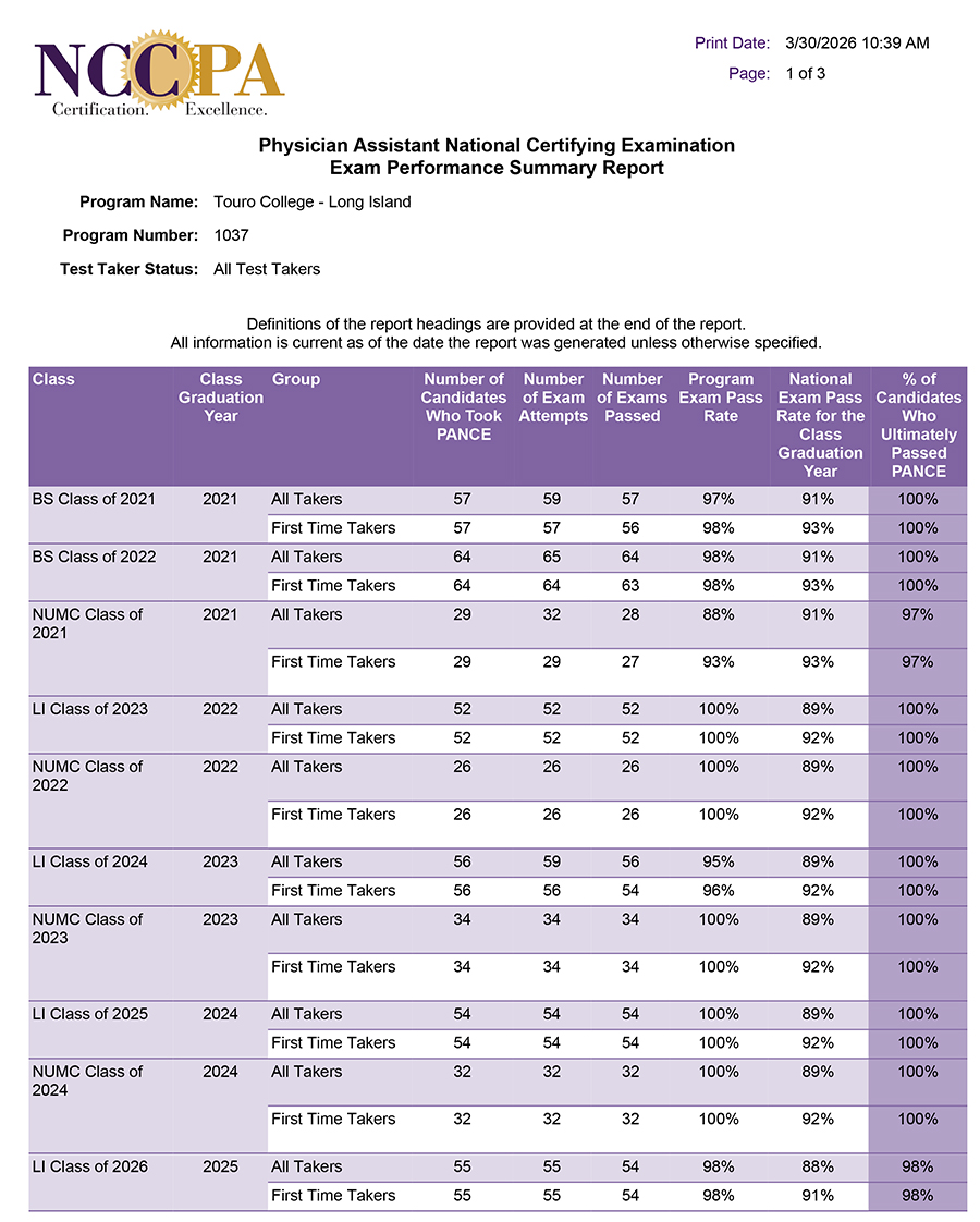 PANCE Scores for PA Long Island, Page 1 - March 2026