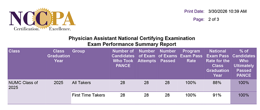 PANCE Scores for PA Long Island, Page 2 - March 2026