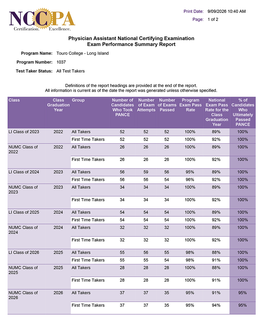 PANCE Report for PA LI - September 2026