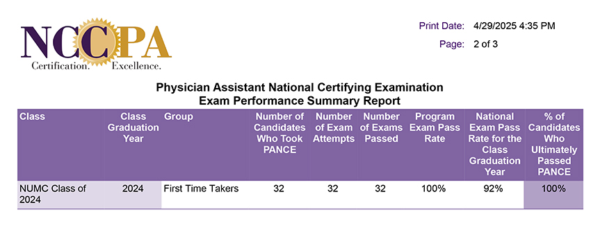 PANCE Scores for PA Long Island April 2025