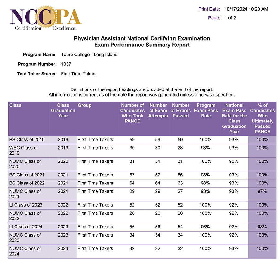 PANCE Scores for PA Long Island October 2024