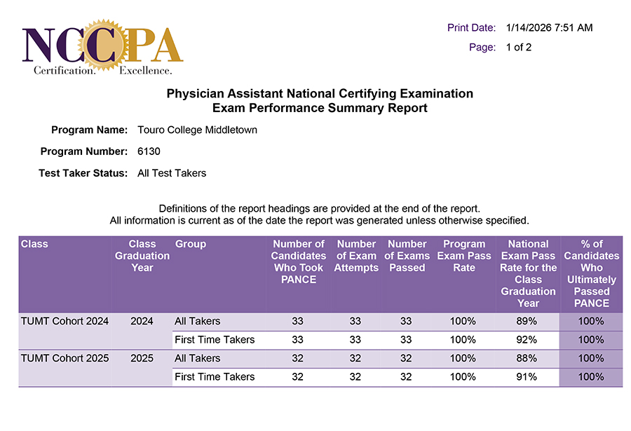 PANCE Scores for PA Middletown January 2026