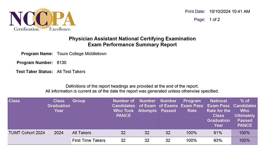 PA Middletown PANCE Scores